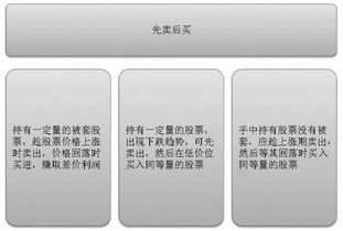 股票做T明明是赚的,为什么显示负数呢?高手指点,谢谢!