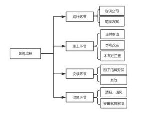 装修时90 的人都会遇到的问题,你有没有遇到过