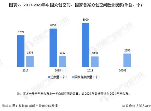 国内众创空间发展前景怎么样