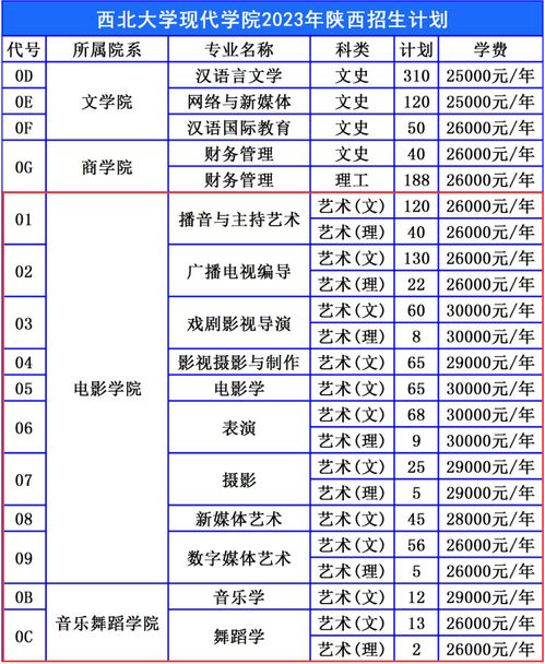 西北大学现代学院2023年招生简章？西北大学现代学院在哪里