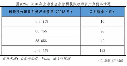 标准的财务指标得多少合适？