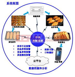 均普智能添加“新型工业化”概念的消息