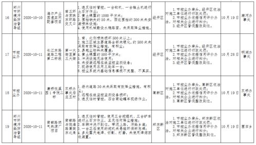 调研文章评比表彰通报范文;督查考核办法实施方案？