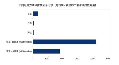 铁路运输市场发展报告范文  铁路运输的目的及意义？