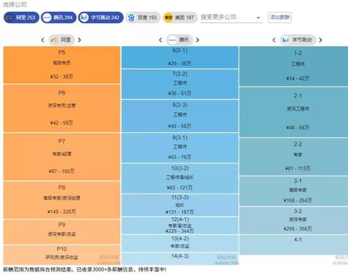 2021互联网公司时薪排行榜 小米垫底