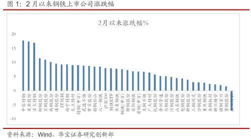 钢铁行业上市公司有哪些 钢铁行业股票一览