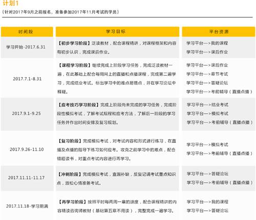 快速提升成绩的秘密武器——等级考重查