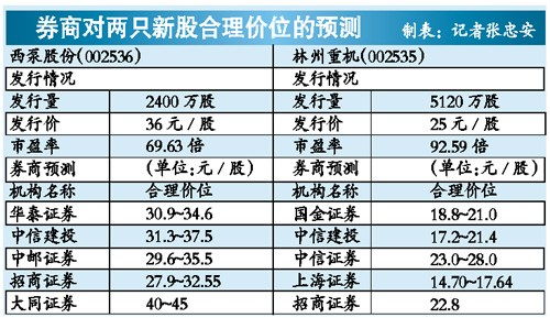 如何看待新股上市首日破发?