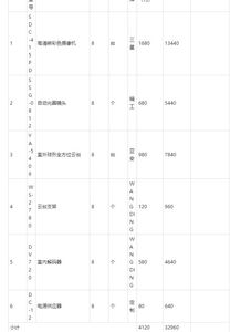 报价优选系列方案 某办公楼监控系统报价方案