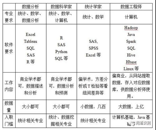 就业篇丨统计学类 开启数字人生新篇章