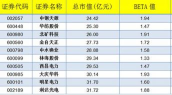 价格不到5元的央企科技股有哪些