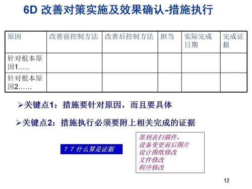 问题整改报告范文