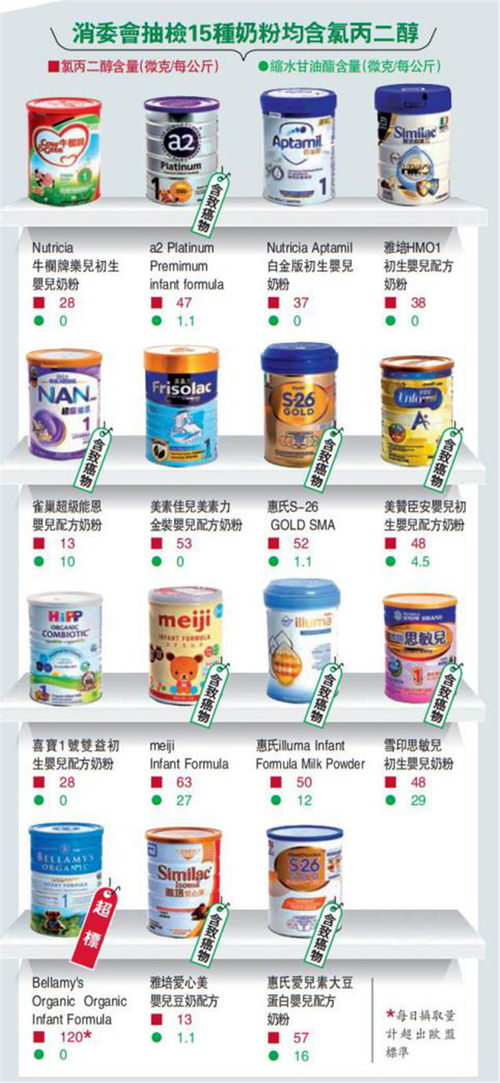 香港买奶粉攻略(香港澳门婴儿购物清单)