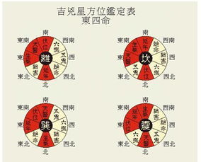 慈世堂 住宅吉凶 五分钟教你速成