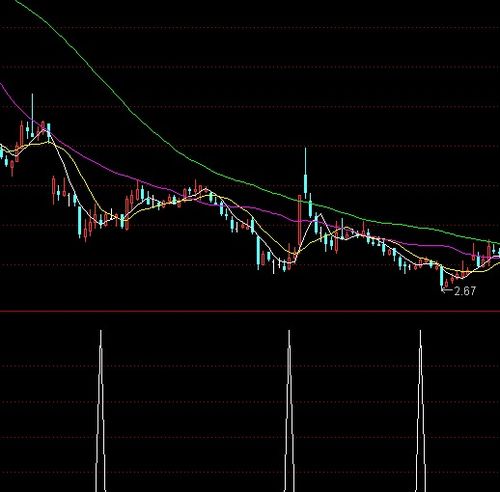 请问有谁知道通达信怎么选出贝塔值大于2的所有股票，用通达信的股票筛选功能选出？谢谢