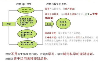 银行理财最佳方法是哪种?