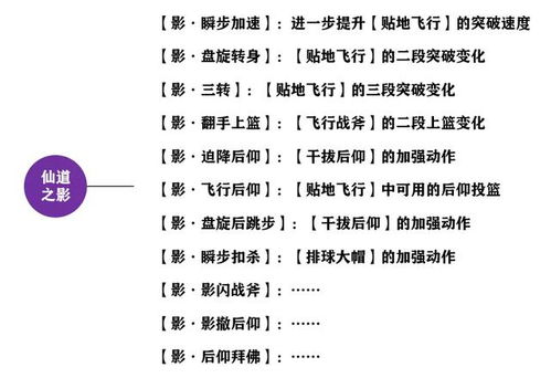 灌篮高手歌词音译 搜狗图片搜索