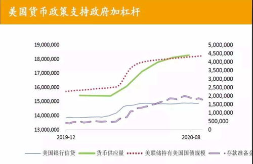 公司与行研 疫情再度爆发,美联储为什么按兵不动