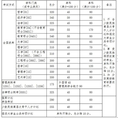 北京航空航天大学录取分数线（清华大学录取分数线） 第1张