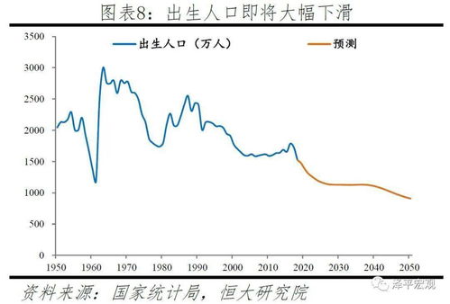 生育率断崖式下跌的后果(生育率 暴跌)