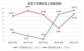 次新股市值市底破10亿元的股票有哪些