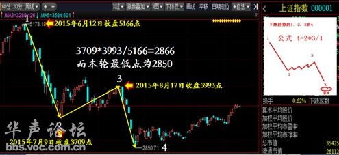 股票每分钟的波动是如何计算的？