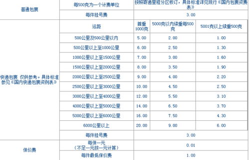 邮政平邮公斤多少钱