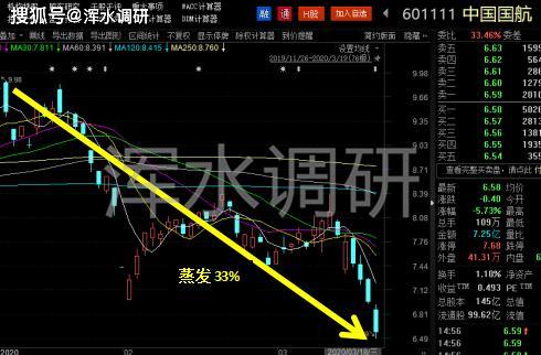 信立泰股票为什么一天跌三分之一在2013年