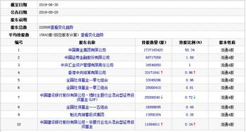 中金黄金 公布融资融券明细：融资余额302087823元融资买入额1132585元融券余量205797股 是什么意思？