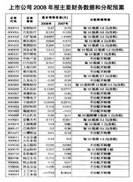 哪里可以找到上市公司分析2008-2022年的财务数据？？