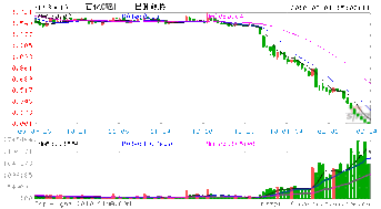 石化CWB1是股票吗？什么时候可以买入？