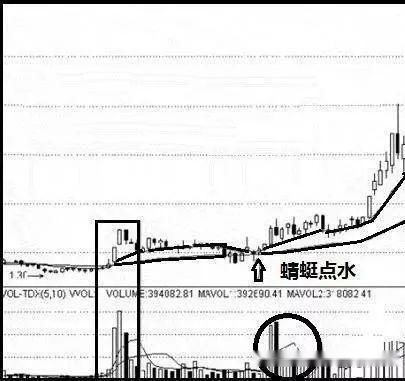 股票年线沒有显示怎样设置回来？