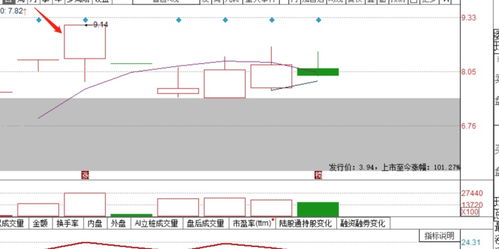 钱江生化：上半年净利润8446.8万元