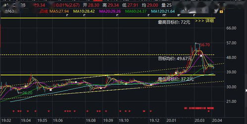 大宗交易对股票究竟有什么影响？比如002606，连续的大宗交易，都折价10个点，但股票的形态不错，