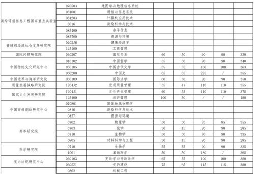 录取分数线2023 2023各大学录取分数线一览表