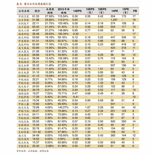 瑞波币历史价格表图片;瑞波币历史最高价是多少