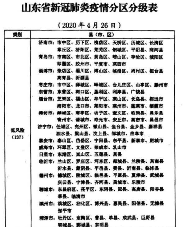 山东近期疫情数据表格（近期山东省疫情） 第1张