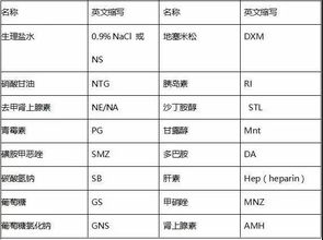 收藏 常见护理英文术语缩写 