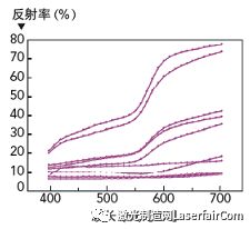 激光技术在表面处理中的十大应用