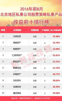 2021中信证券高管联合私募做空中国股市，挣了多少钱