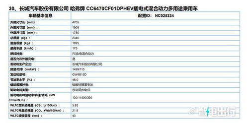 哈弗全新大狗或命名MAX 9天后亮相 续航超宋PLUS