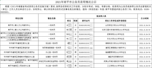 2021年南平市公务员录用情况公示