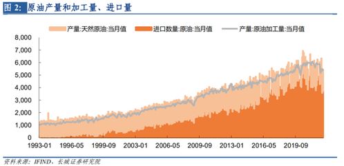 石油练化类股票有哪些