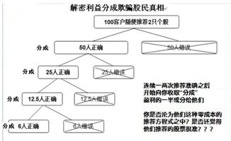 买卖股票是怎样赚钱的？涨跌率是不是就等于是利息的意思啊？钱是多久结算一次啊？