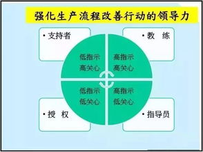 制造流程改善与优化 建议收藏 