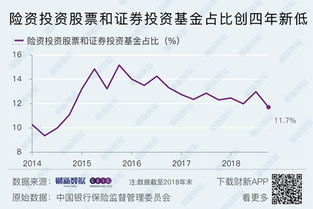 股票与基金哪种的风险更低