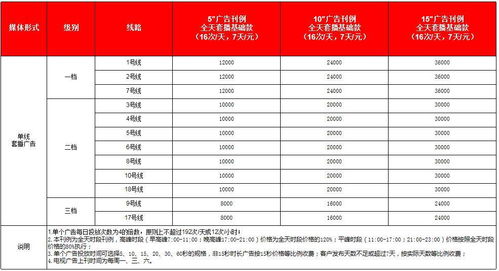 成都地铁电视广告2022年收费标准