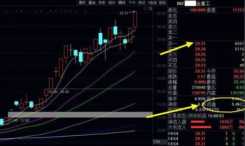 为什么要一步一步的涨停而不是几十万手直接封住呢