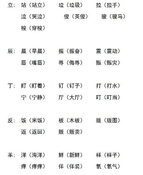 男加偏旁组新字加偏旁组新字有哪些