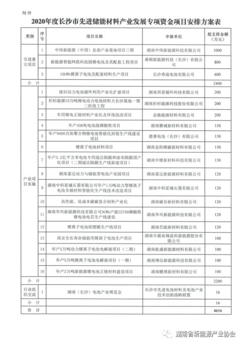 部门优秀个人公示材料范文  先进公示一般几天？